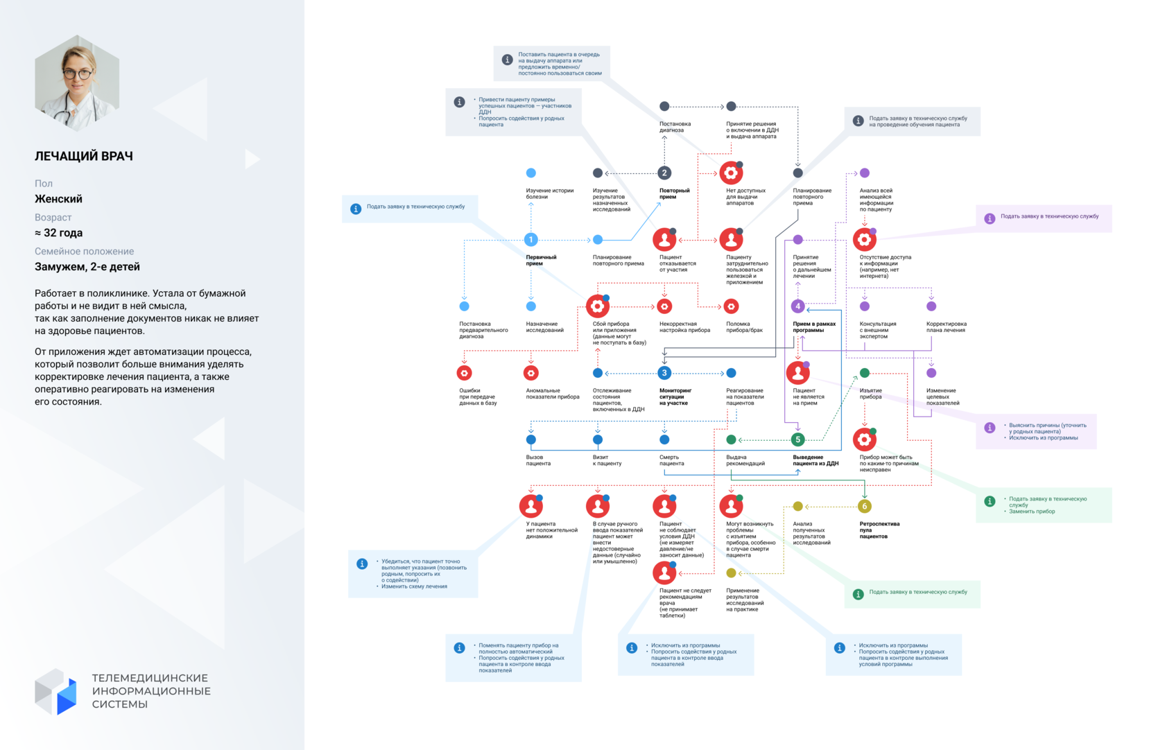 Зачем нужна CJM. Ч.2. Визуализировать отклонения Зачем нужна CJM. Ч.2. Визуализировать отклонения