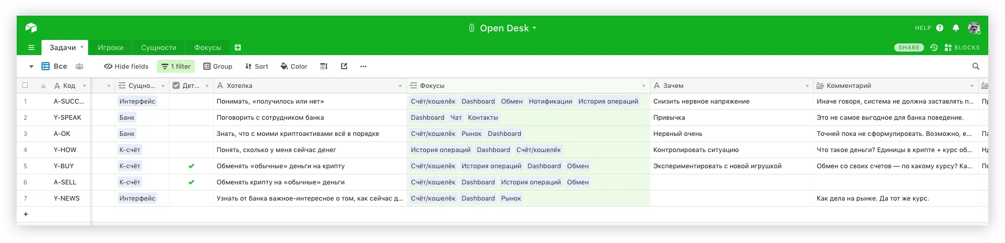 Банковское приложение с криптовалютой • Собака Павлова