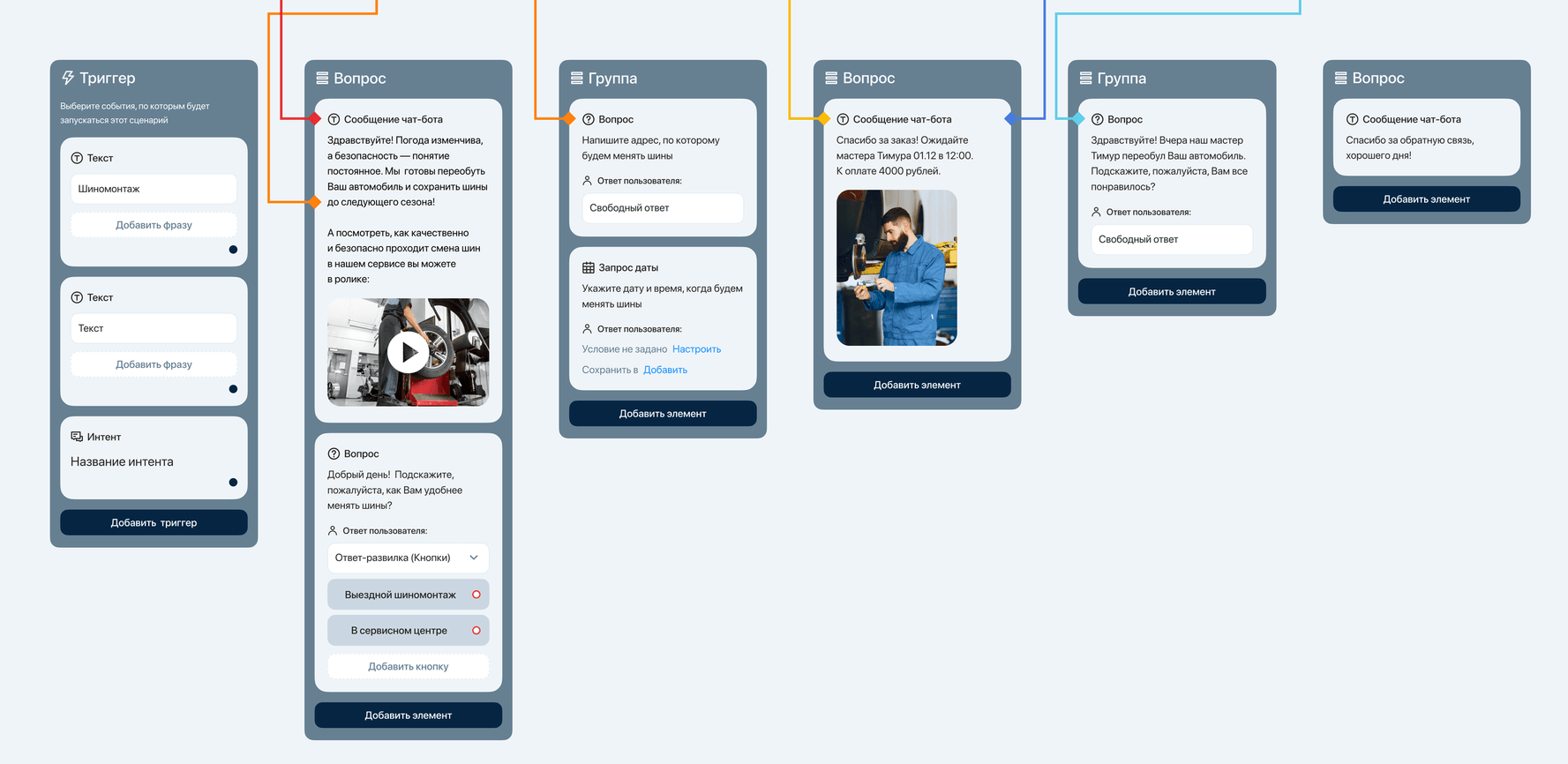 Зачем нужна CJM. Ч.3. Продать IT-продукт Зачем нужна CJM. Ч.3. Продать IT-продукт